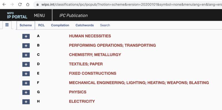 Understanding The Patent Classification