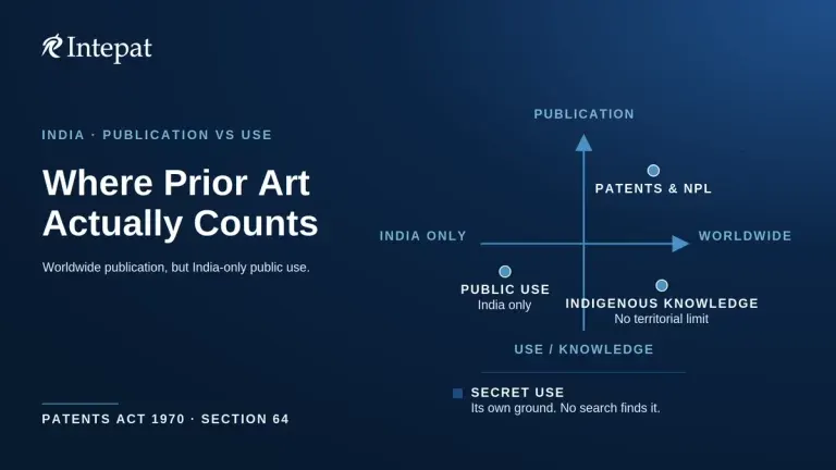 Prior Art Search: What Counts as Prior Art in India