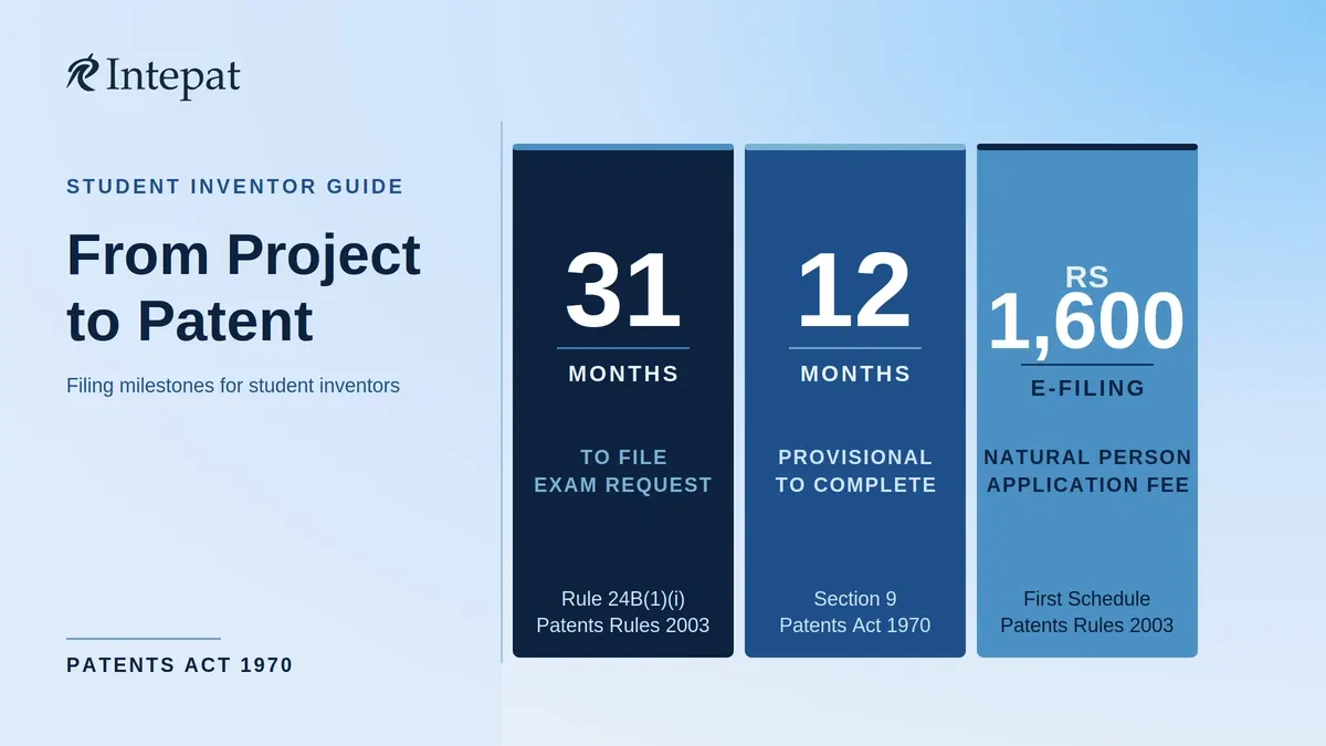 Can You Patent Your College Project in India?