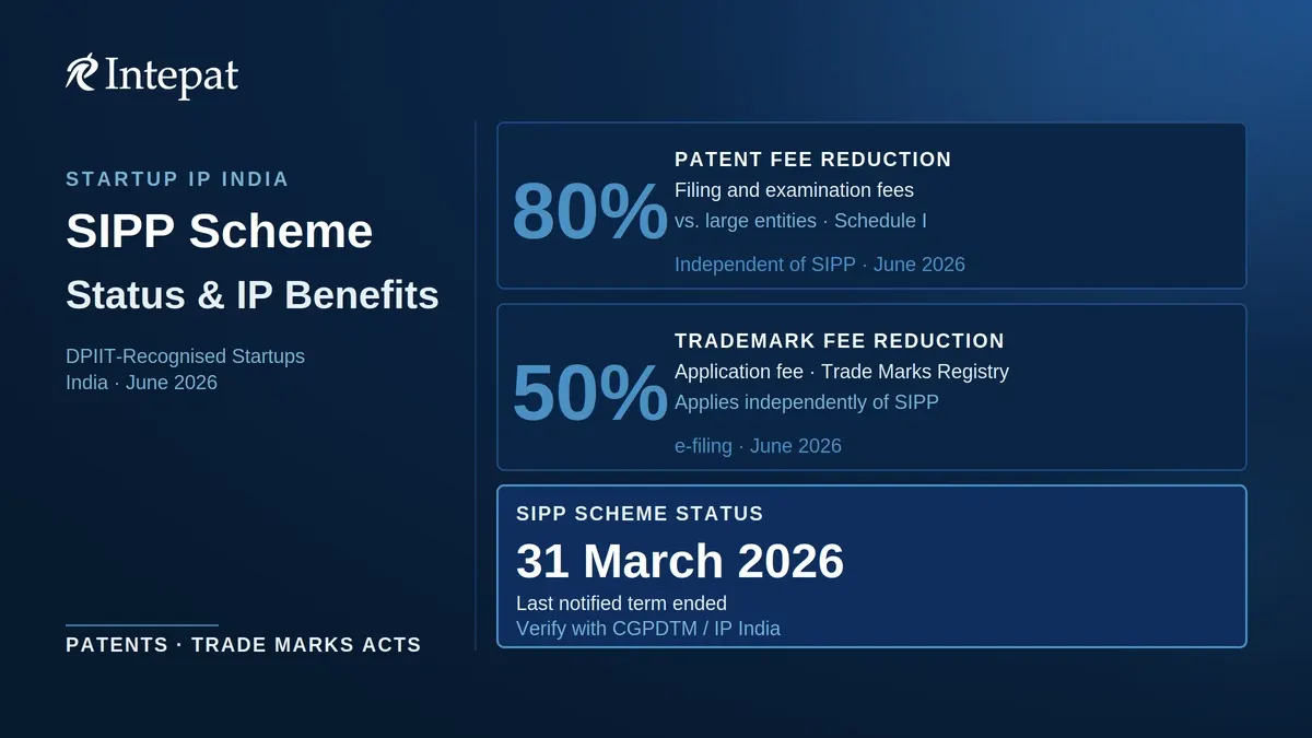 SIPP Scheme for Startups in India: Status, Eligibility and IP Fee Benefits
