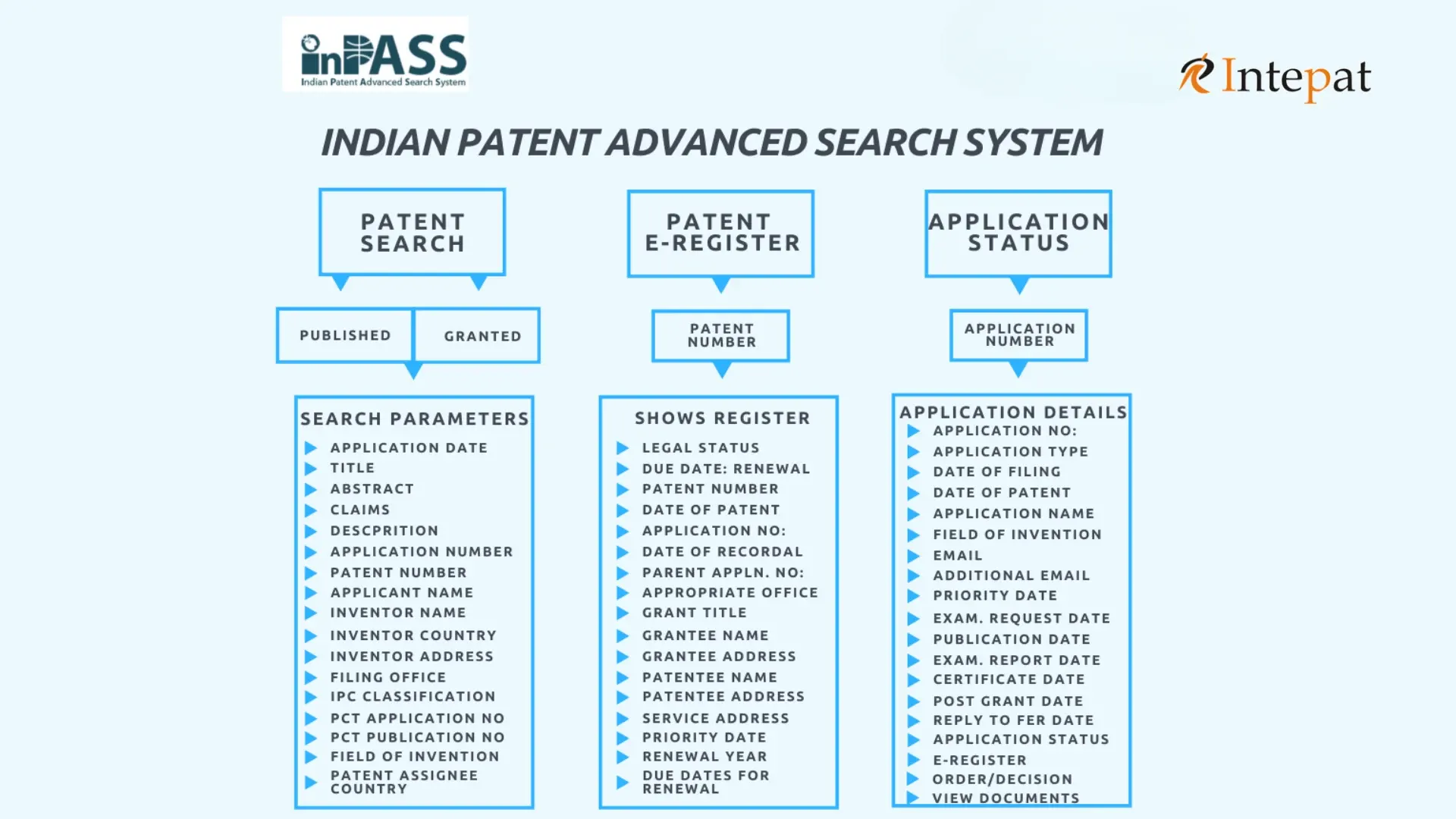 Indian Patent Search on InPASS: Step-by-Step Guide (2026)