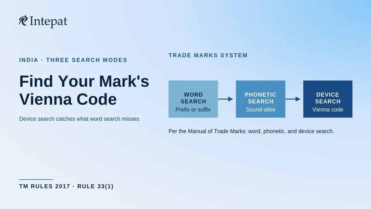 Vienna Code Trademark Search: How It Works in India