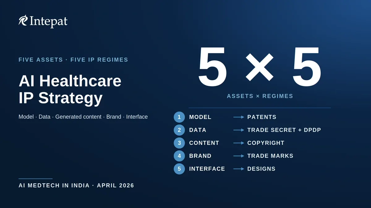 How to Protect Your AI Healthcare Product in India: An IP Strategy Guide