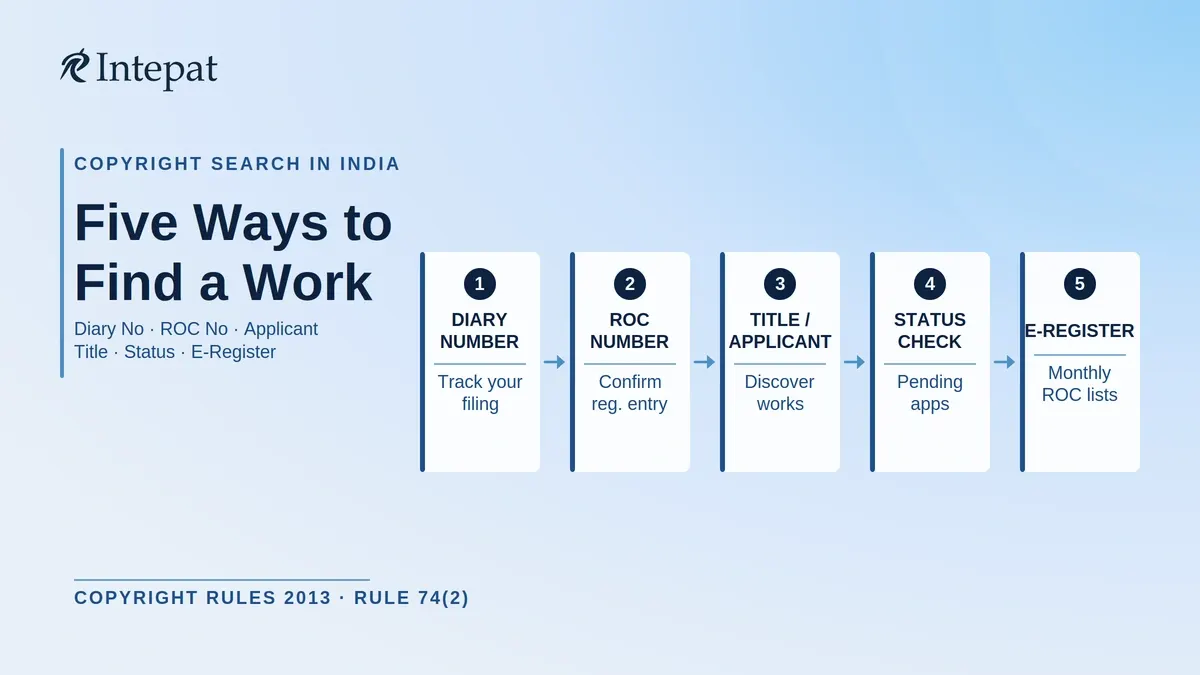Copyright Search in India: How to Find the Details of Any Registered Work