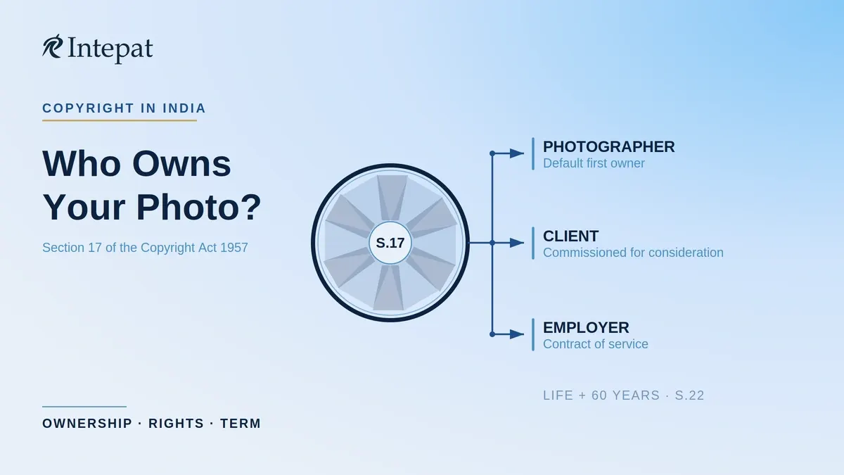 Copyright in Photographs in India: Who Owns It and What Rights Apply