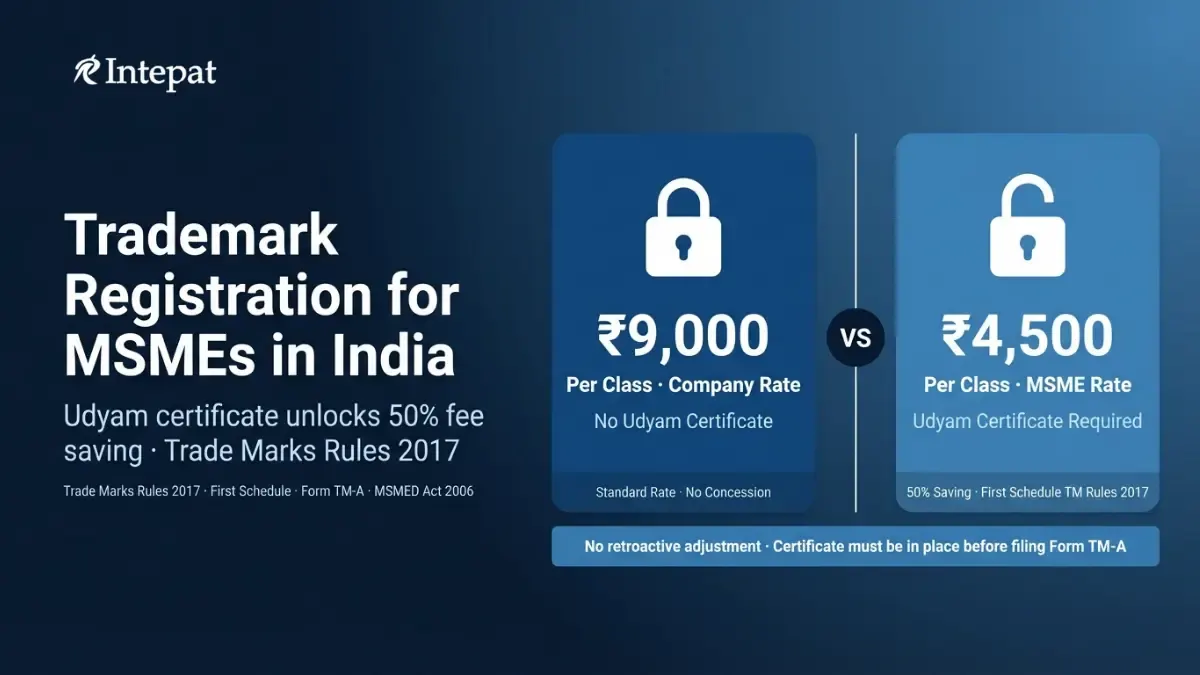 Trademark Registration for MSMEs in India: Fee Concessions, Eligibility, and Filing Steps