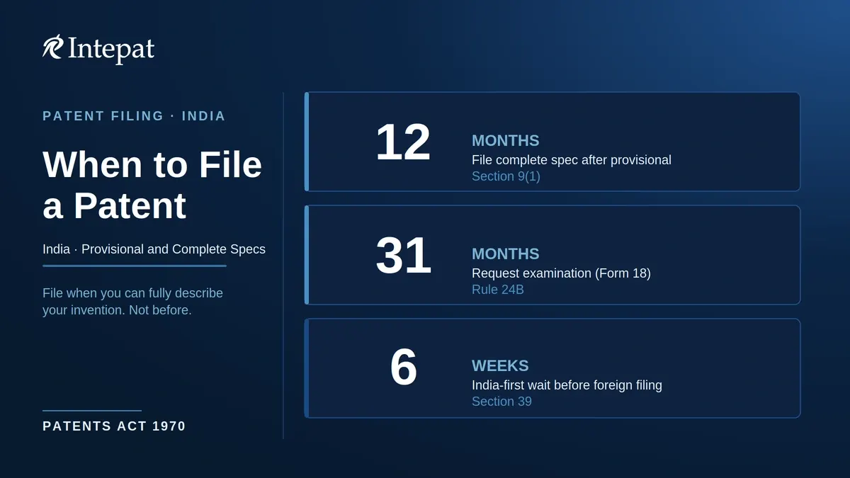 When to File a Patent in India
