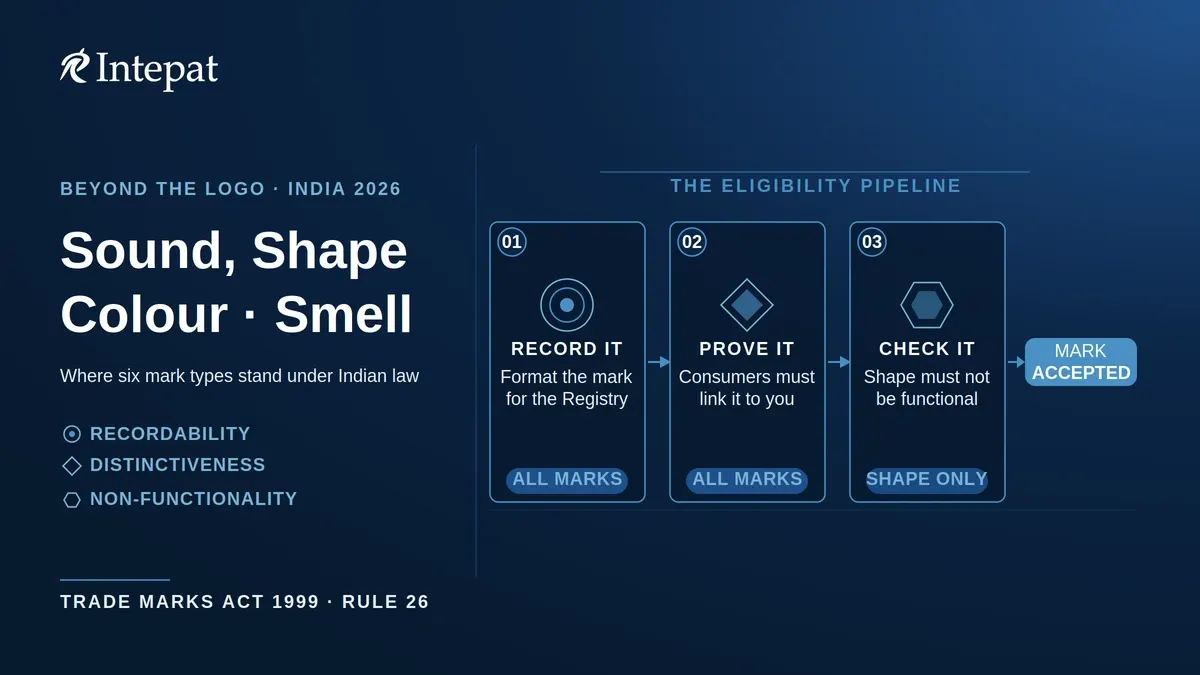 Unconventional Trademarks in India: Sound, Shape, Colour and Smell Marks