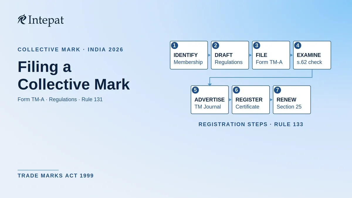Collective Trademarks in India