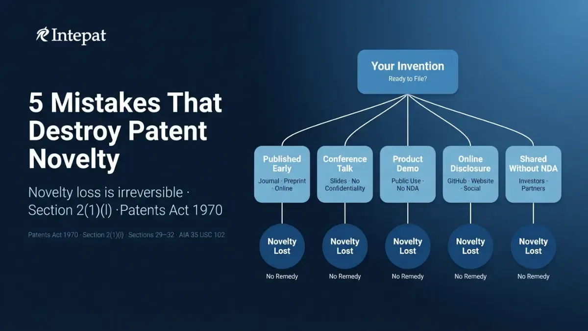 Patent Novelty Explained: Global Standards, Prior Art &amp; Grace Periods