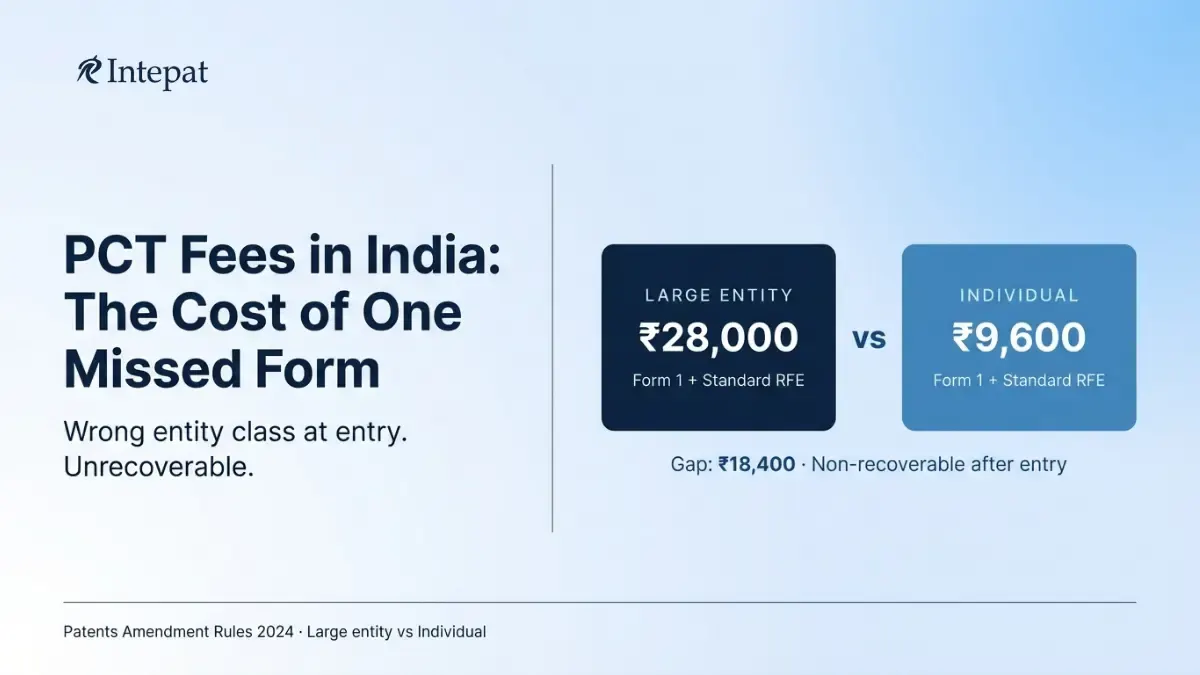 PCT Fee in India (2026): Complete Guide to Official Costs for Foreign Applicants