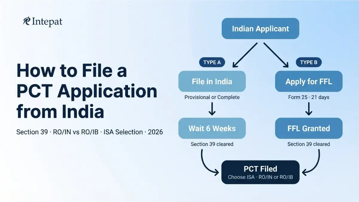 How to File a PCT International Application from India (2026 Guide)