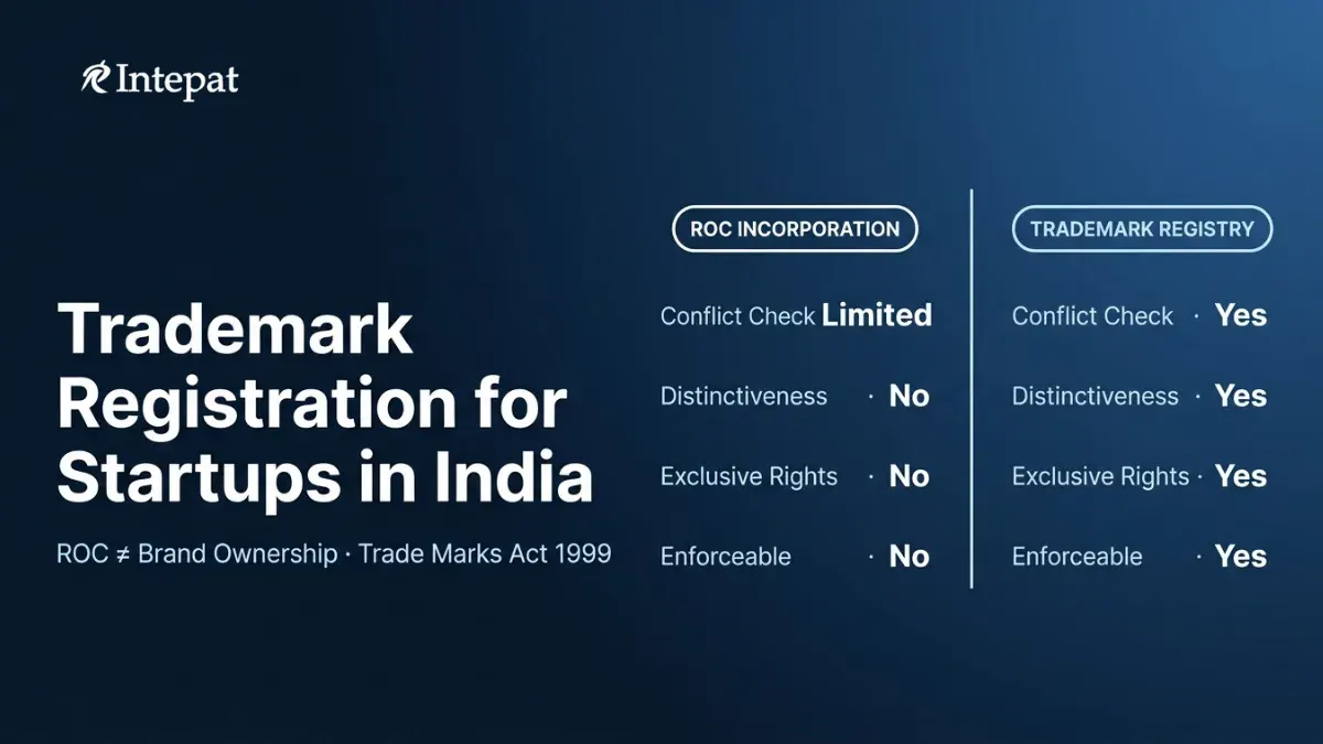 Trademark Registration for Startups in India: Why Early Filing Matters (2026)