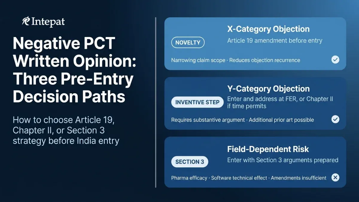 Negative PCT Written Opinion and India: FER Strategy Guide