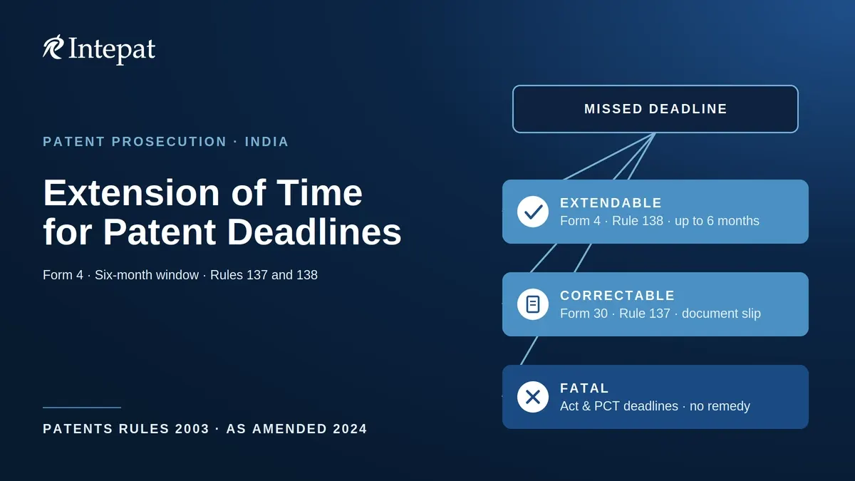 Extension of Time for Indian Patent Deadlines: What Can and Cannot Be Saved