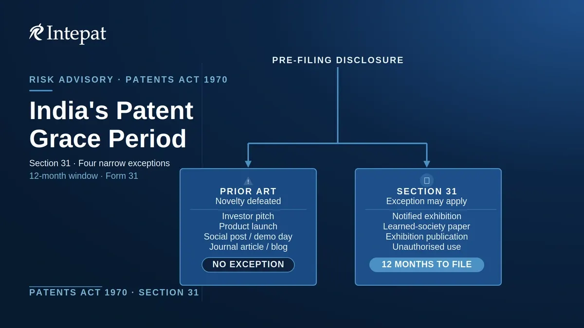 Grace Period Under Section 31 of the Patents Act in India