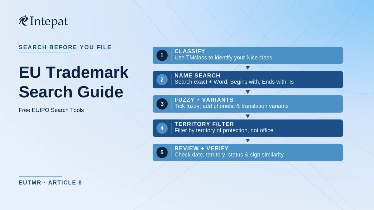 EU Trademark Search: Free EUIPO Tools Guide (2026)