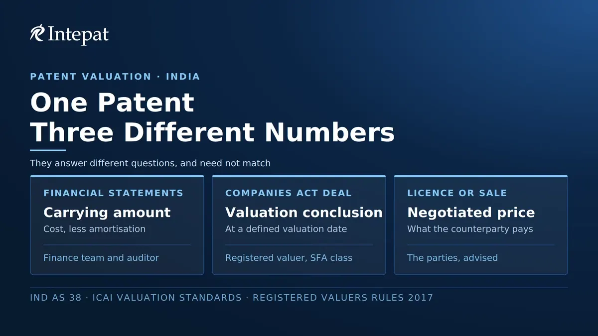 Patent Valuation in India: Methods and Who Can Sign