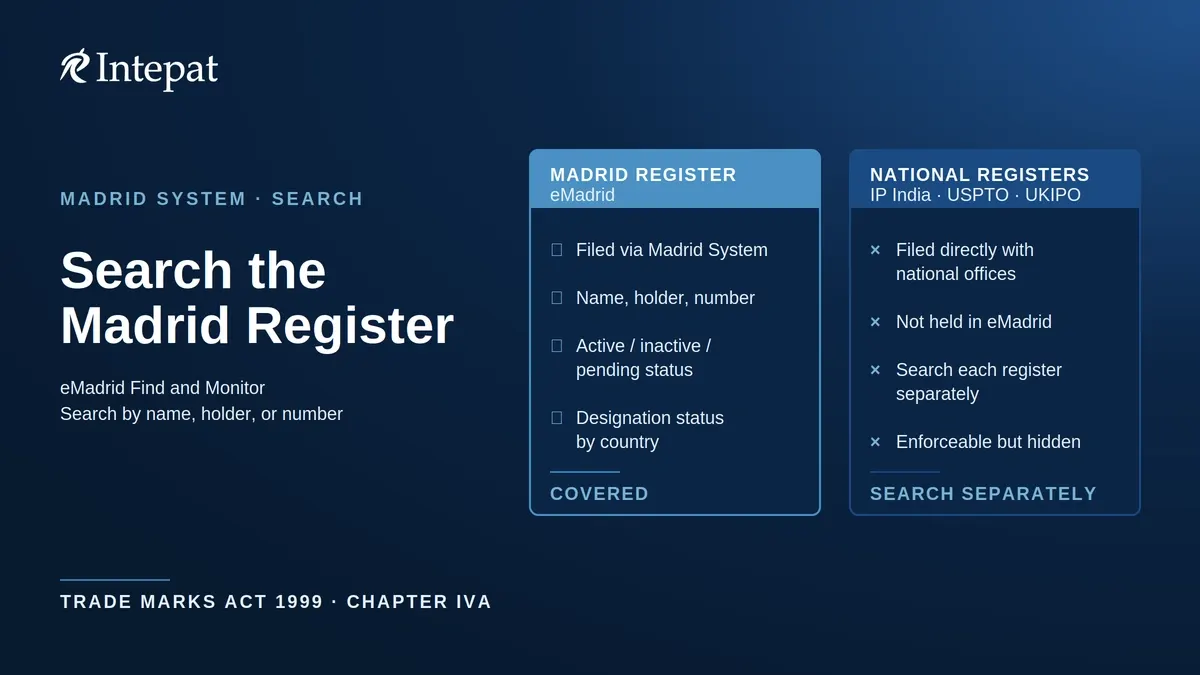 How to Search WIPO Madrid Trademark Register