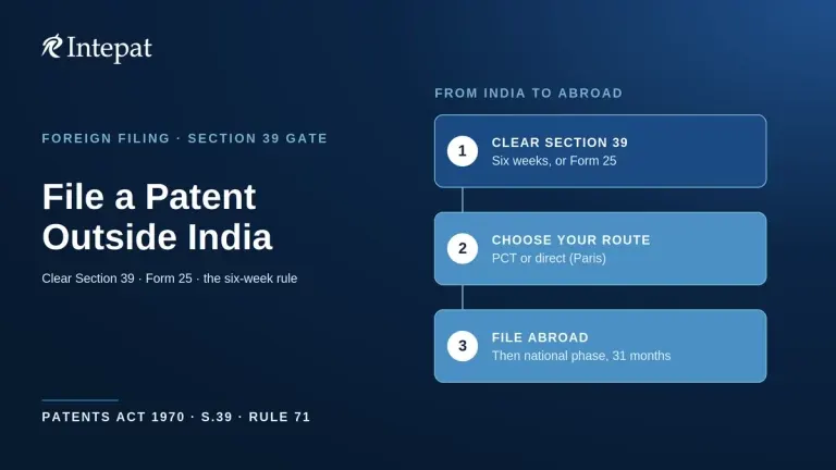 How to File Patent Outside India?