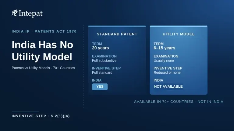 Difference Between Patent and Utility Model