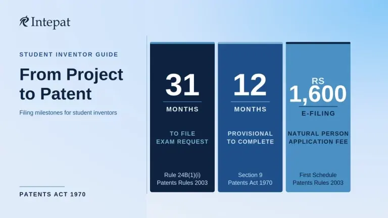 Can You Patent Your College Project in India?