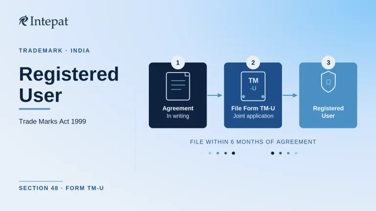 Registered User of a Trademark in India: Rights, Procedure and Form TM-U