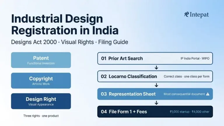 Industrial Design Registration in India: A Complete Guide