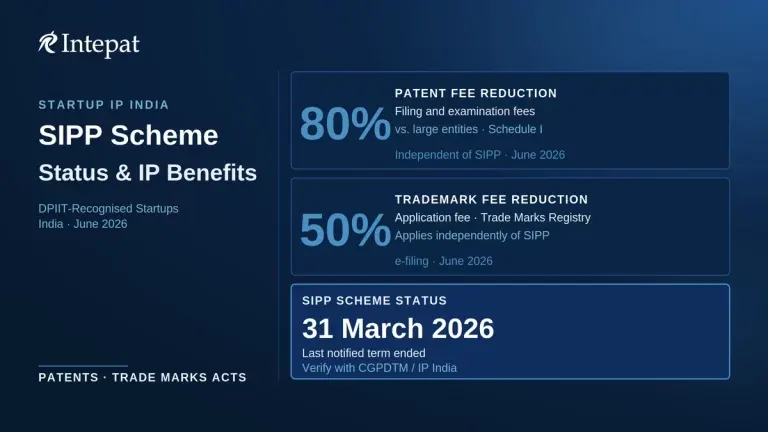 SIPP Scheme for Startups in India: Status, Eligibility and IP Fee Benefits