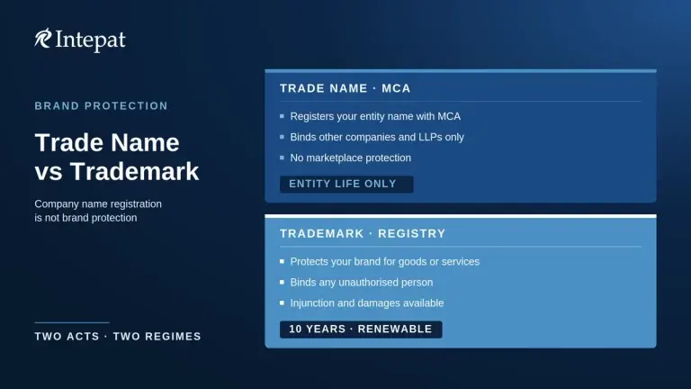 Trade Name vs Trademark in India: Company Name Is Not Brand Protection