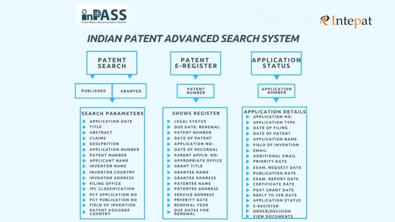Recherche nach indischen Patenten in InPASS: Schritt-für-Schritt-Anleitung (2026)