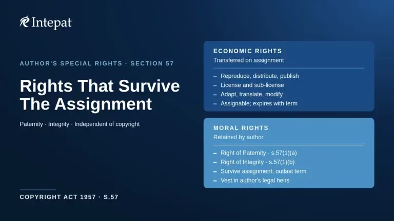 Moral Rights Under Copyright Law