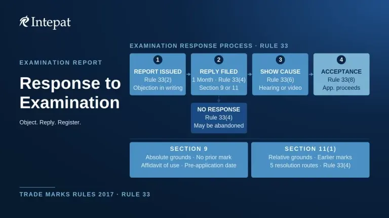 Trademark Objection: Reply to Examination Report in India