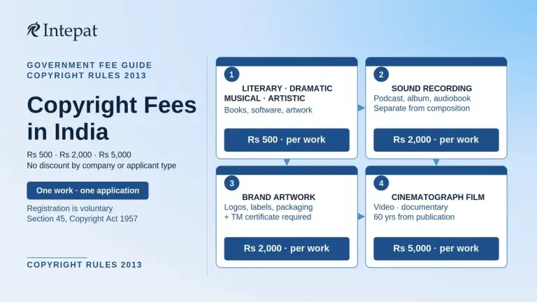 Copyright Registration Fees in India