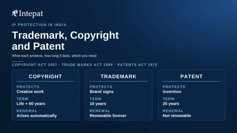 Difference between Copyrights, Trademarks and Patents