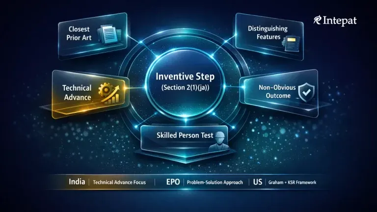 Inventive Step in Indian Patents: Section 2(1)(ja) and the Obviousness Test