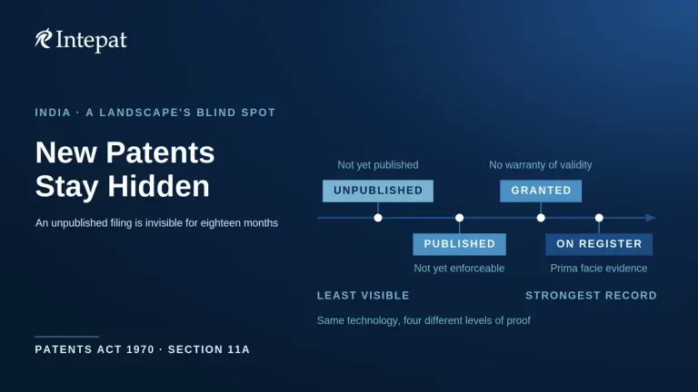 Patent Landscape Analysis in India: What the Data Shows