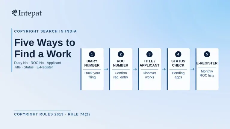 Copyright Search in India: How to Find the Details of Any Registered Work