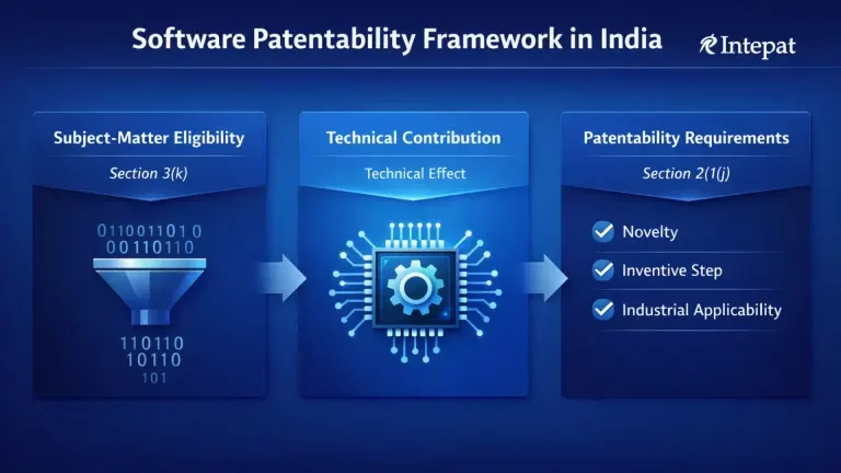 Software Patents in India: Eligibility, Section 3(k) & Patent Requirements