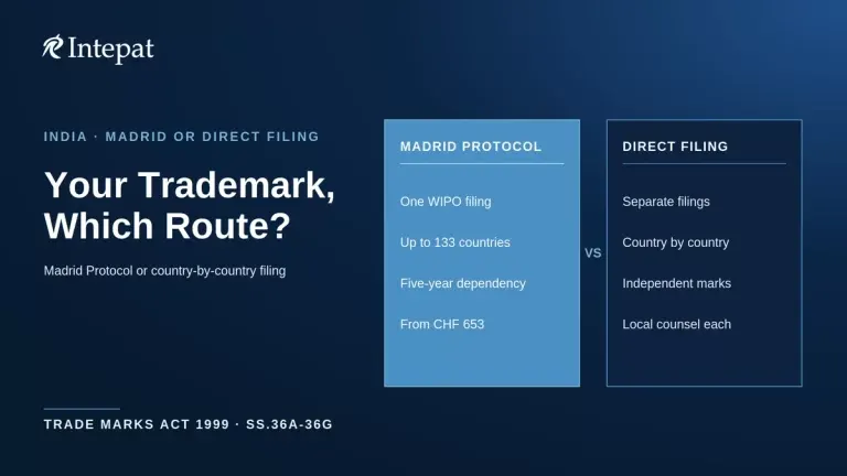 International Trademark Registration from India: Which Route?