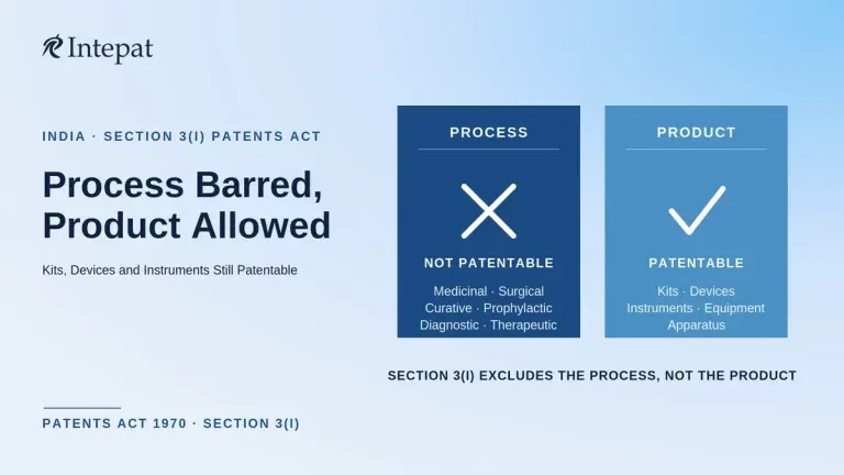 Patenting Medical Procedures in India: What Section 3(i) Bars