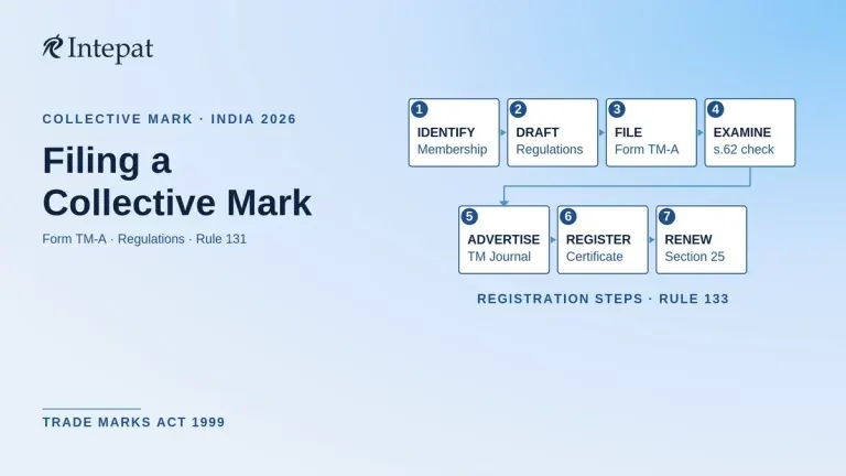 Collective Trademarks in India