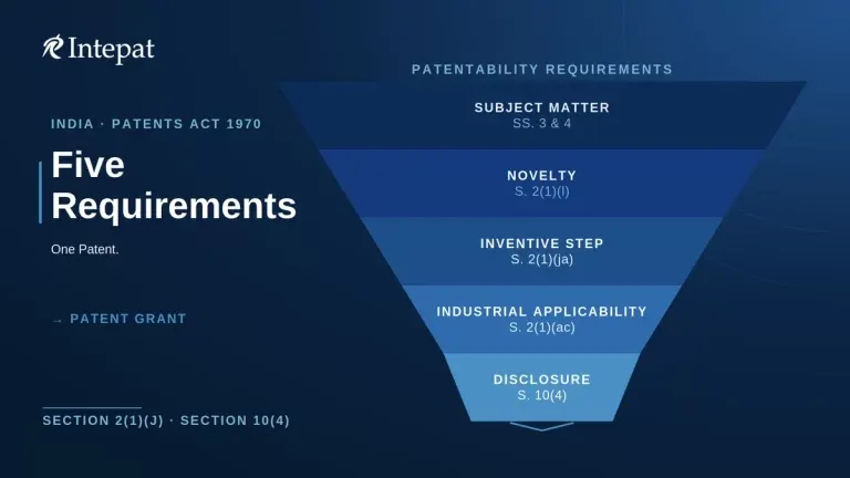 What Can Be Patentable in India? Understanding Patentability Criteria