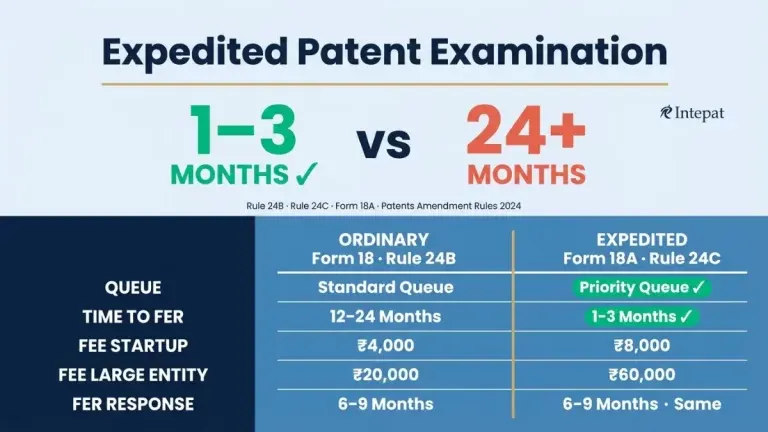 Expedited Patent Examination in India: Form 18A, Rule 24C and Eligibility (2025)