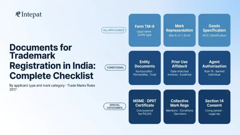 Documents Required for Trademark Registration in India: Complete Checklist