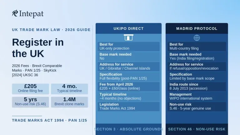 Trademark Registration in the United Kingdom