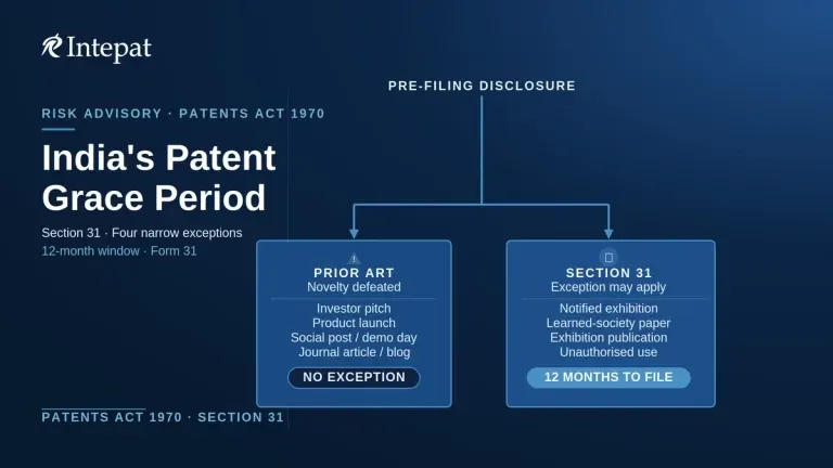 Grace Period Under Section 31 of the Patents Act in India