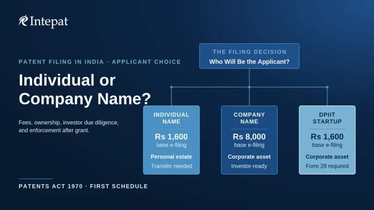 Should a Patent Application Be Filed in Individual Name or Company Name in India?
