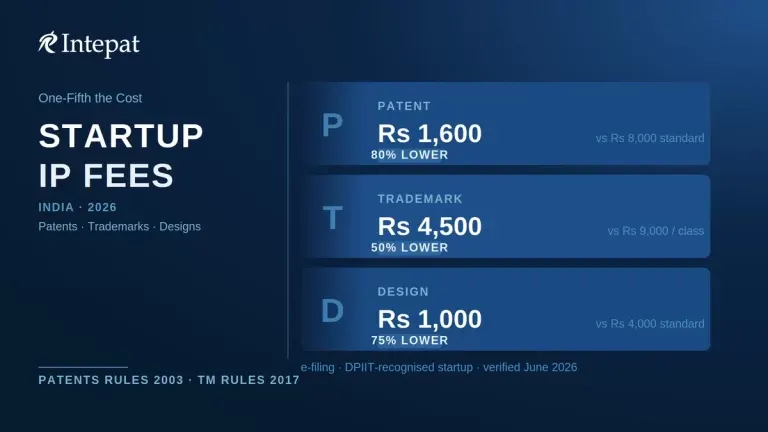 IP Costs for Startups in India: Fees, Discounts and ROI