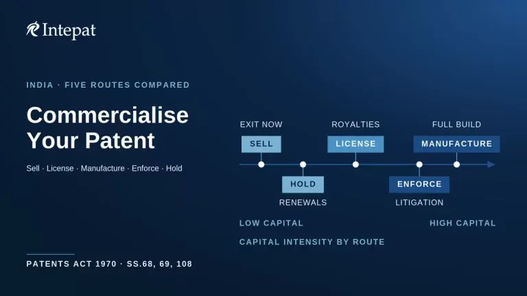 Patent Commercialisation in India: Choose the Route